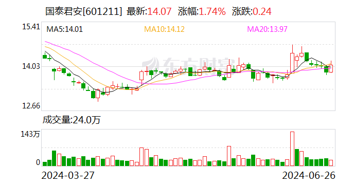 国泰君安证券上海青浦分公司正式运营  第1张