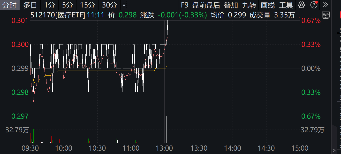 “两毛ETF”重现江湖，抄底资金正加速入场