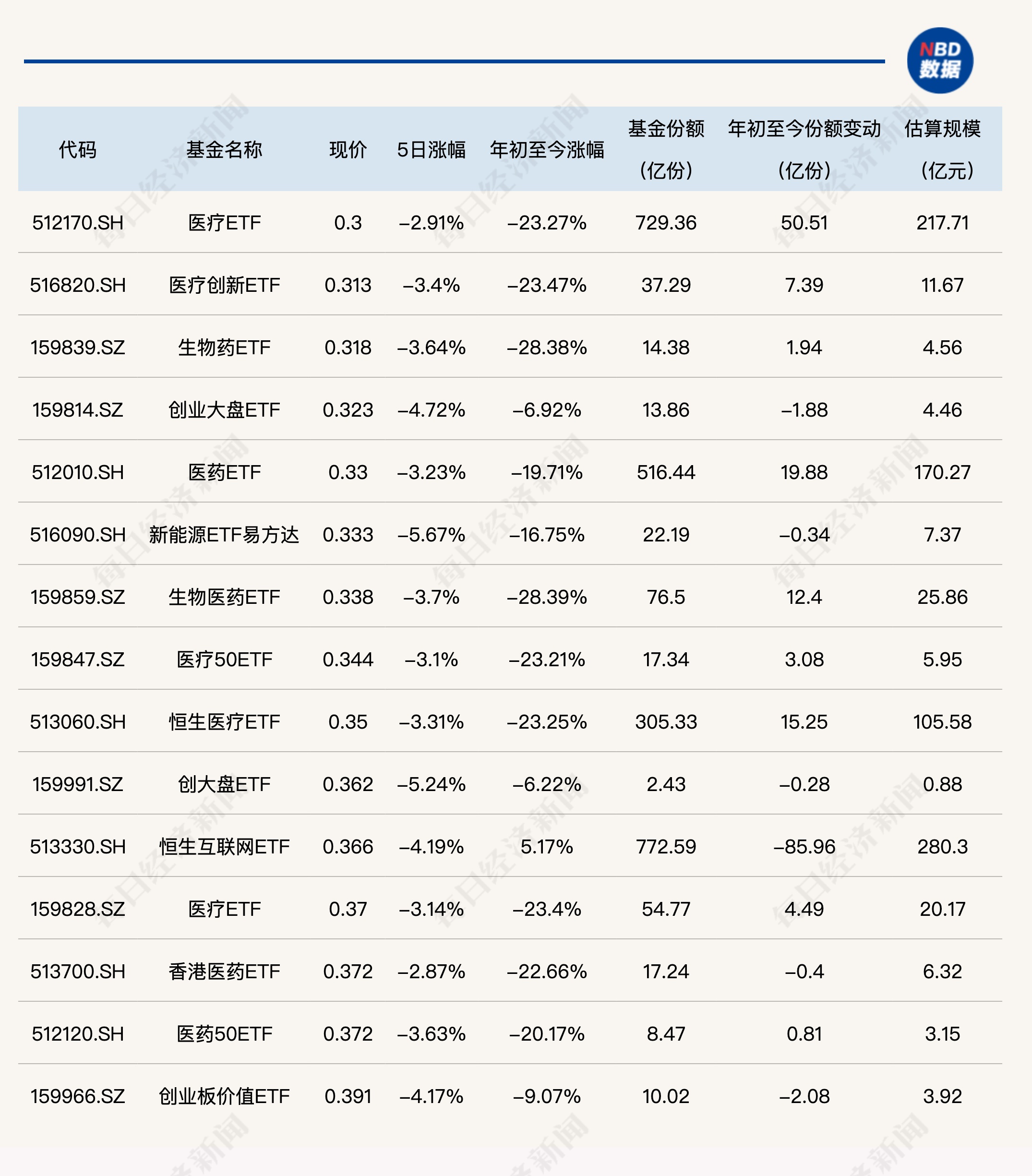 “两毛ETF”重现江湖，抄底资金正加速入场