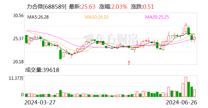 注意！力合微将于7月25日召开股东大会