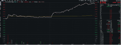 王者归来！信创ETF基金（562030）豪涨4．93%！标的指数成份股全部收红，超八成个股涨超4%！