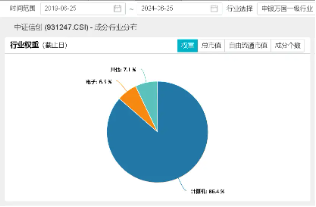 王者归来！信创ETF基金（562030）豪涨4．93%！标的指数成份股全部收红，超八成个股涨超4%！