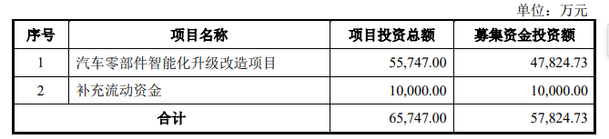 金永和IPO终止，上市前连续分红被问询，存货规模较大