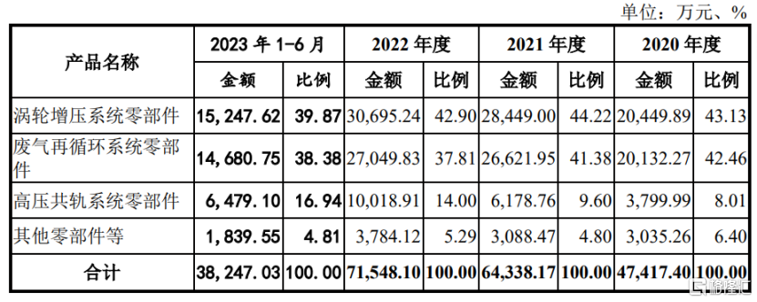 金永和IPO终止，上市前连续分红被问询，存货规模较大