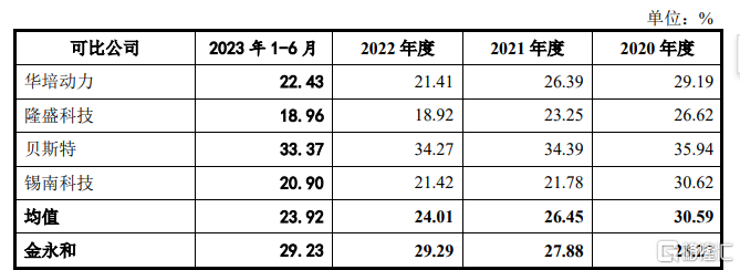 金永和IPO终止，上市前连续分红被问询，存货规模较大