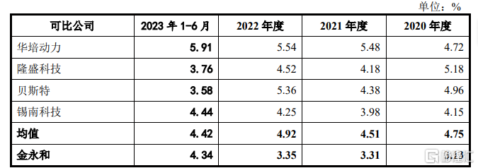 金永和IPO终止，上市前连续分红被问询，存货规模较大