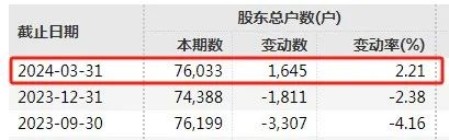 退市！退市！19万股民“踩雷”  第6张