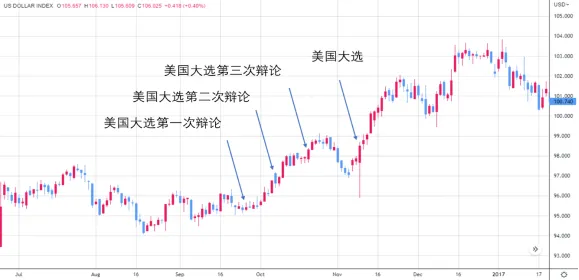 徐徐拉开的帷幕：拜登与特朗普的辩论大戏  第2张