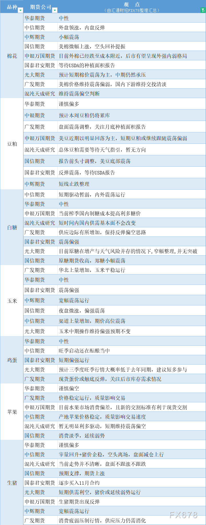 6月27日期货策略 | 黑色系、有色金属、农产品期货汇总  第4张