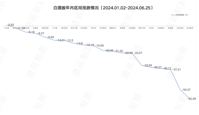 对比“忽悠式回购”，酒企护盘很清流了