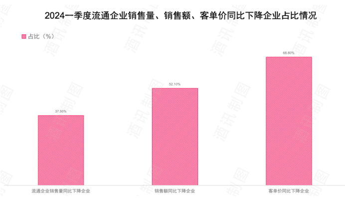 对比“忽悠式回购”，酒企护盘很清流了