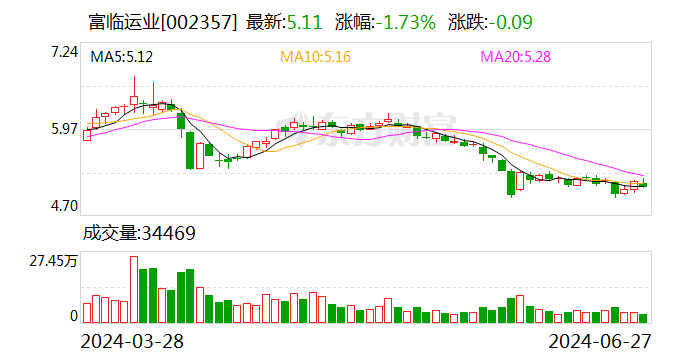 富临运业：公司董事长李元鹏辞职