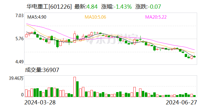 华电重工：签署10.7亿元重大合同  第1张