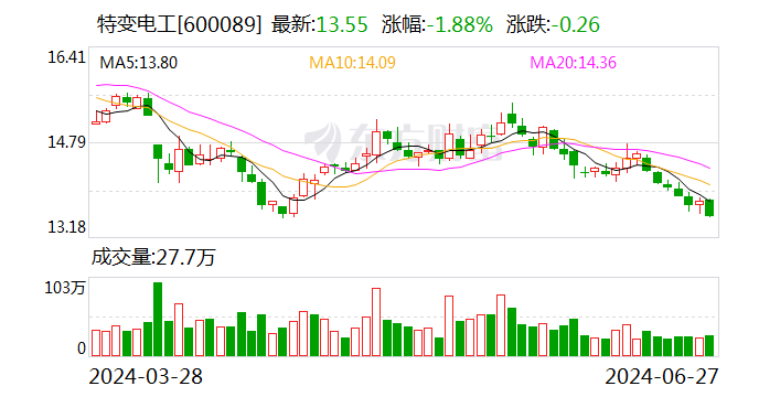 特变电工：聘任王晨曦为公司证券事务代表  第1张