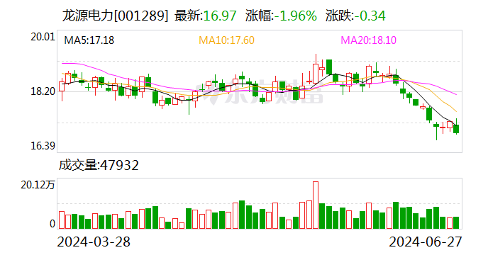 龙源电力拟转让江阴苏龙27%股权 进一步聚焦新能源发电主业