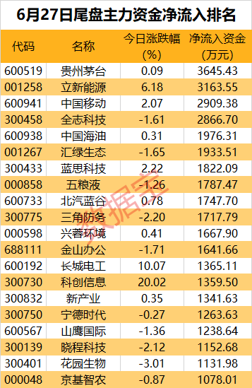 消费电子多点开花，超4亿元资金加码这只果链龙头股