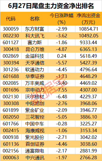 消费电子多点开花，超4亿元资金加码这只果链龙头股