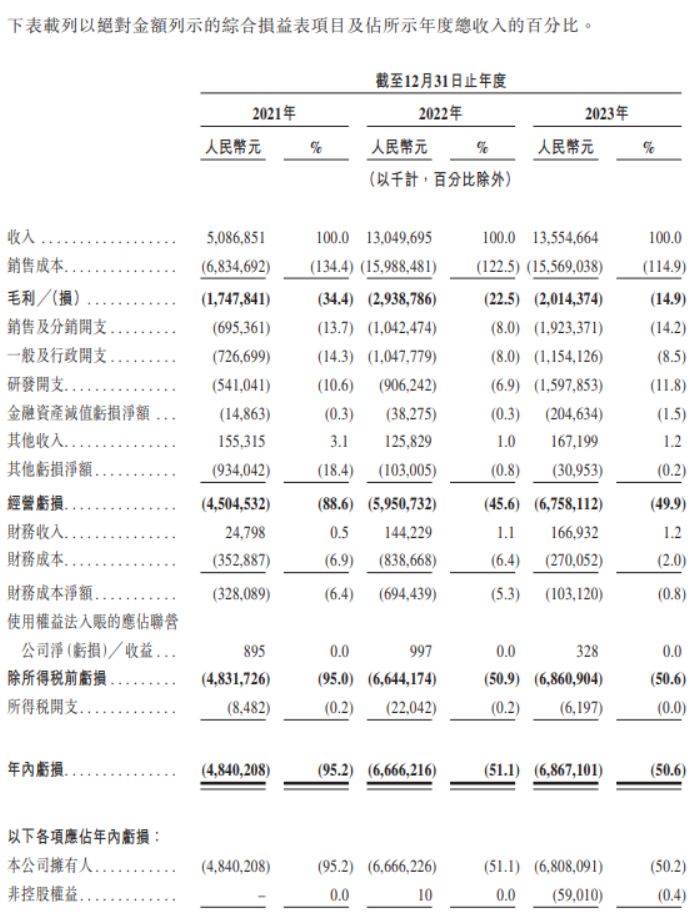 哪吒汽车加速出海，非洲首站落地肯尼亚