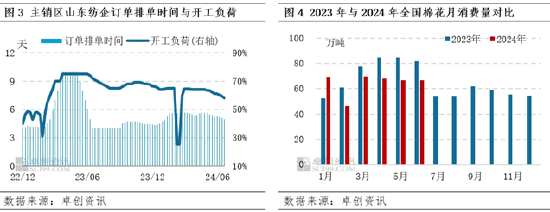 棉花半年度总结：上半年价格先涨后跌 下半年仍有下探空间