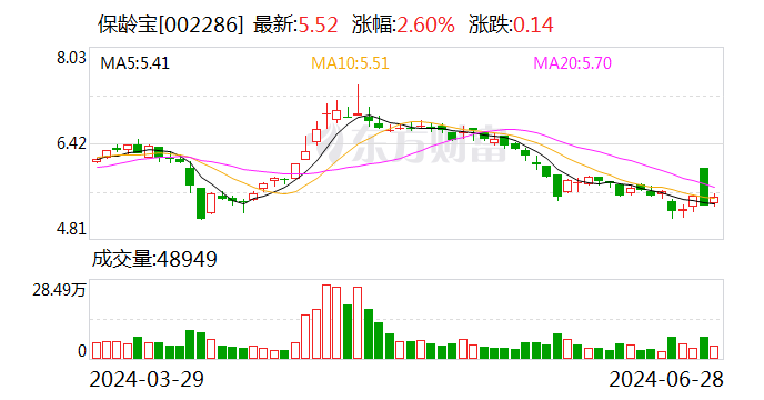 保龄宝：欧盟就赤藓糖醇反倾销做出初裁