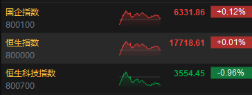 港股半年收官！恒指上半年涨3.94% 科指跌5.57%  第3张