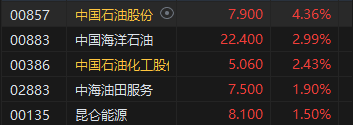 港股半年收官！恒指上半年涨3.94% 科指跌5.57%  第4张