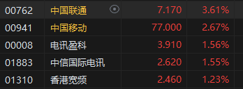 港股半年收官！恒指上半年涨3.94% 科指跌5.57%  第5张