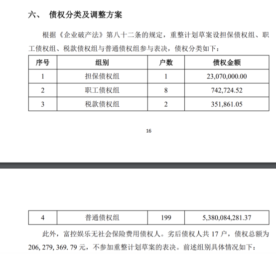 “游戏退市第一股”重整！逾50亿普通债权清偿率7%