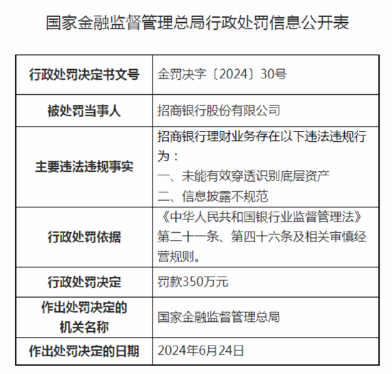 刚刚，招商银行、5家理财子被罚！