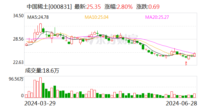 中国稀土：选举陈思为职工代表监事