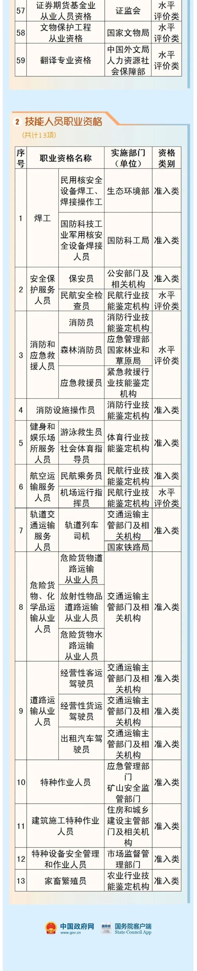 掼蛋淘金又出新花样！一个裁判证，有的要2000元！体育总局棋牌中心：我们一个证都还没发