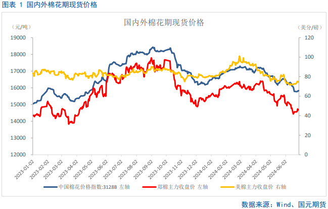 【棉花半年报】新年度供需矛盾清晰且提前交易，后期以扰动因素为主