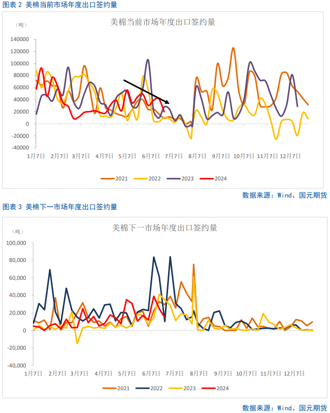 【棉花半年报】新年度供需矛盾清晰且提前交易，后期以扰动因素为主