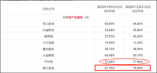 艾迪药业"股权捆绑式"增厚业绩？高溢价收购无业绩承诺|"科八条"并购观察