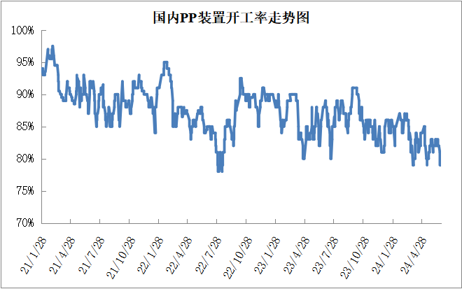 PP期货下跌后反弹，下周能延续涨势吗？