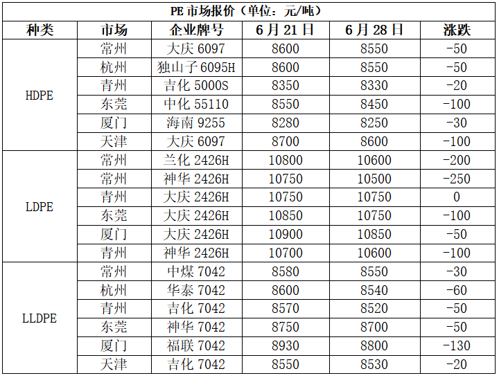 PP期货下跌后反弹，下周能延续涨势吗？  第10张