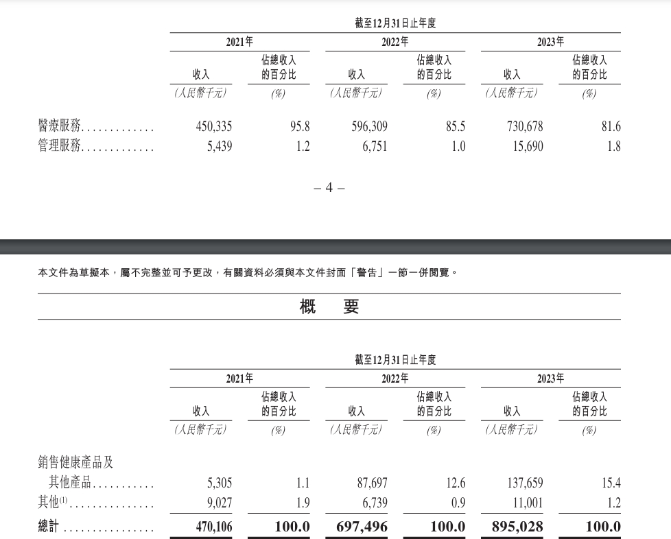 “国内最大非公立中医院集团”同仁堂医养拟港股上市，去年刚扭亏