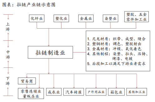 龙头企业股价创新高！这个赛道小众且优质――道达研选