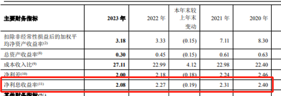 一银行遇难题：再不分红可能被ST？