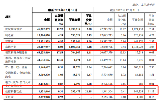 一银行遇难题：再不分红可能被ST？