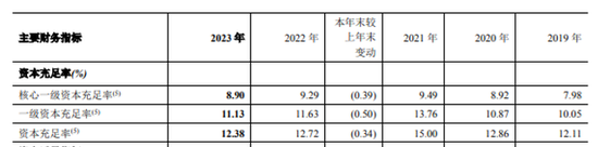 一银行遇难题：再不分红可能被ST？