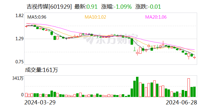 吉视传媒拟与控股股东进行资产置换 将获注IPTV业务资产