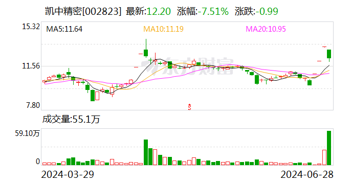 凯中精密：收到客户项目定点通知