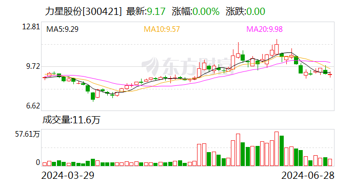 力星股份：我公司产品可应用于机器人领域所需的各类转动单元中