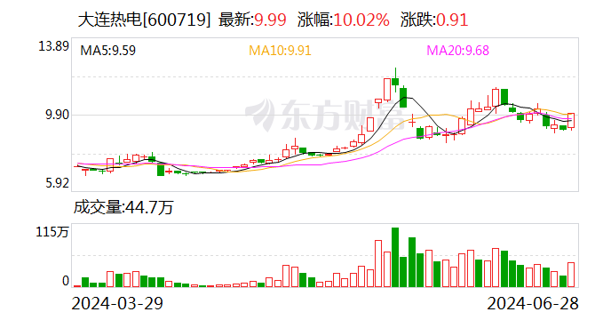 大连热电：公司主板重组上市业务已中止审核