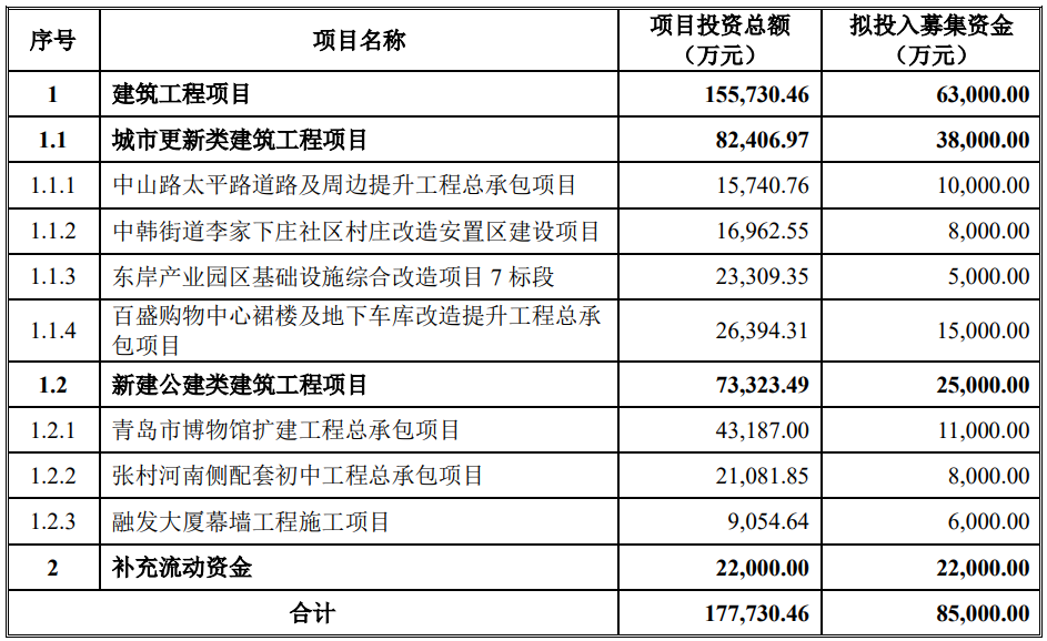 德才股份终止不超8.5亿可转债 上市初始即巅峰