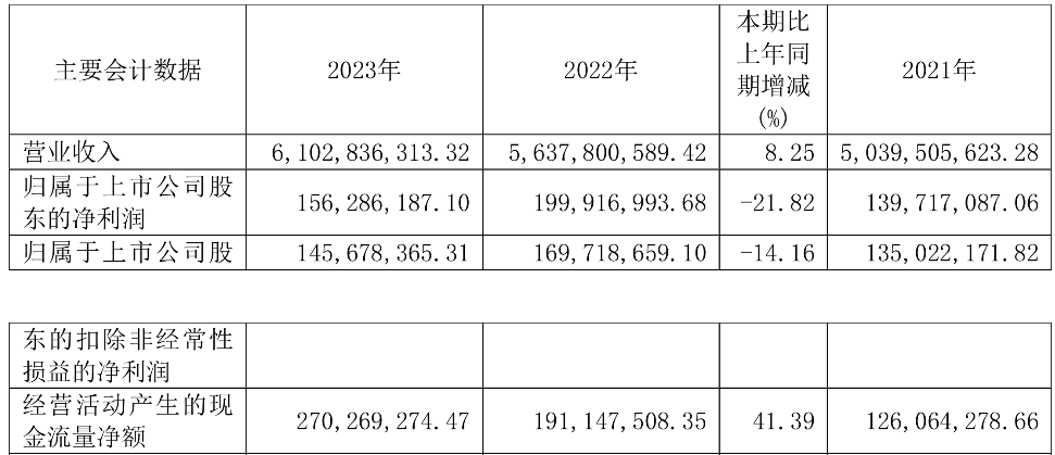 德才股份终止不超8.5亿可转债 上市初始即巅峰