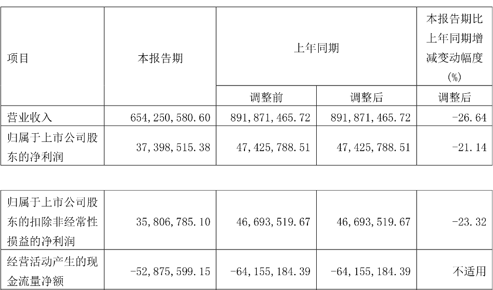 德才股份终止不超8.5亿可转债 上市初始即巅峰