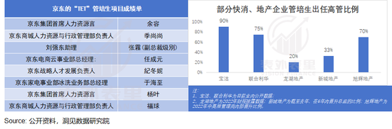 管培生“金饭碗”，何以成为骗局？