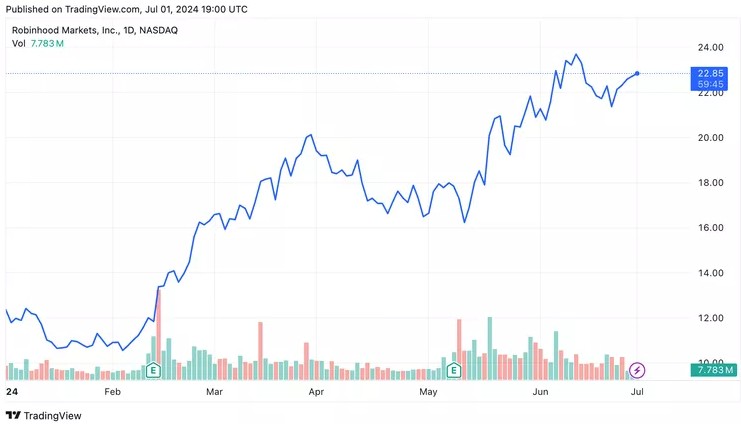 Robinhood收购AI驱动投研平台Pluto 以提供高度定制化投资策略  第1张